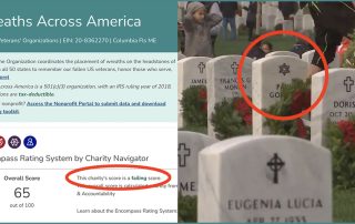 Split image showing Wreaths Across America’s failing Charity Navigator rating on the left and a wreath being placed on a Jewish grave on the right