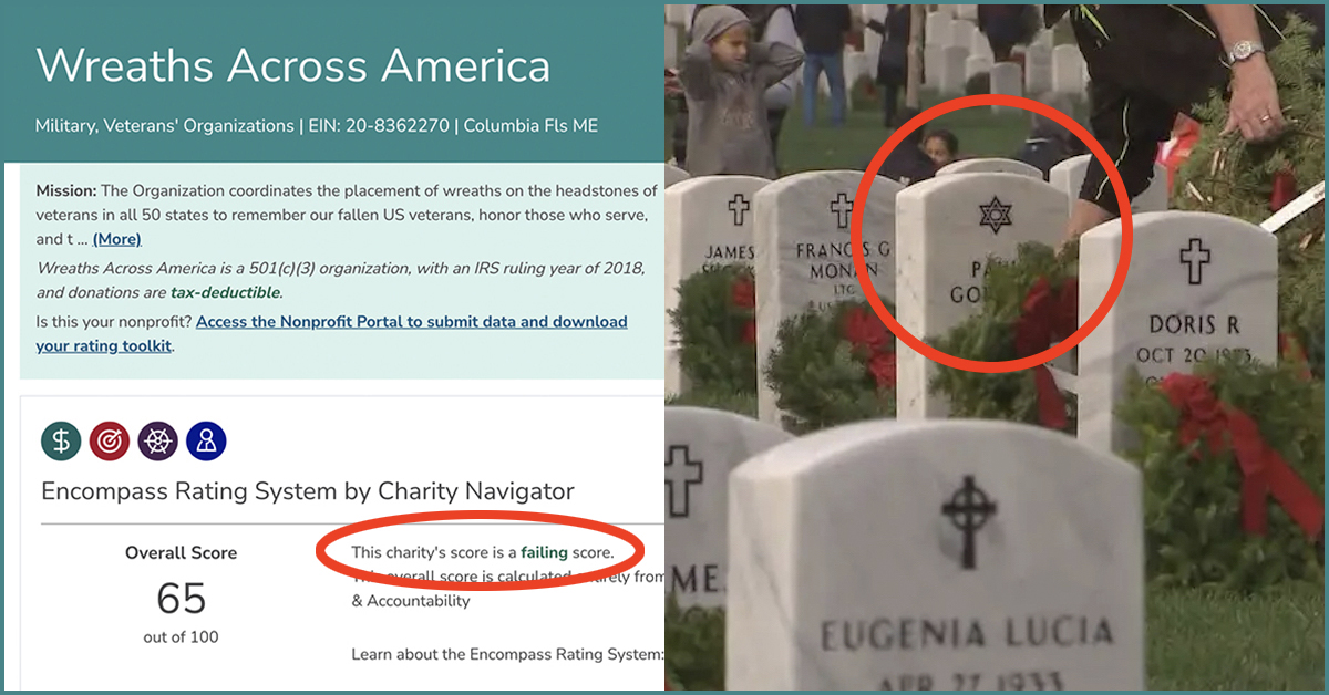 Split image showing Wreaths Across America’s failing Charity Navigator rating on the left and a wreath being placed on a Jewish grave on the right
